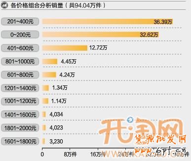 淘宝网店扩充类目