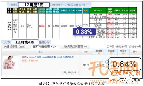直通车标题优化