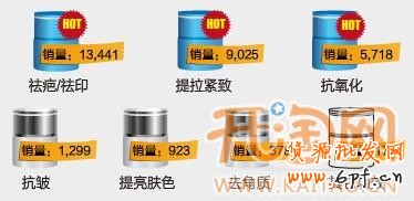 淘宝网店扩充类目