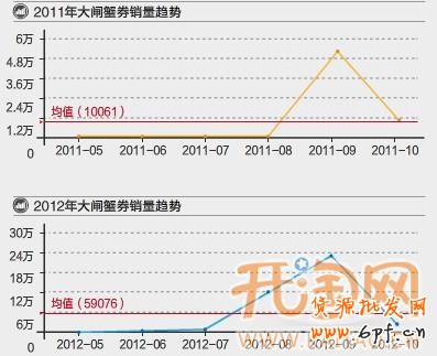 淘宝网店扩充类目