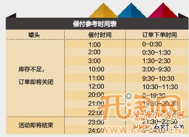 1212网店推广