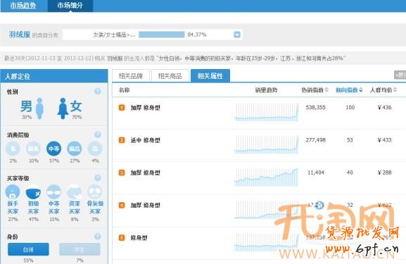 直通车选款 直通车选款