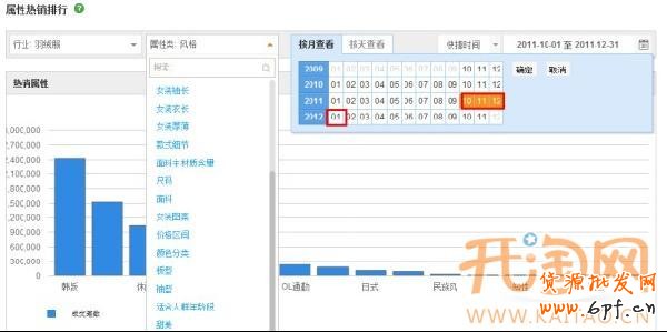 直通车选款 直通车选款