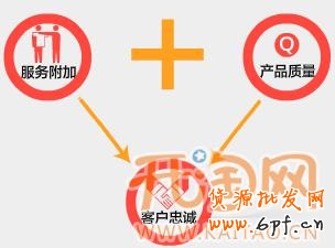 网店付费推广