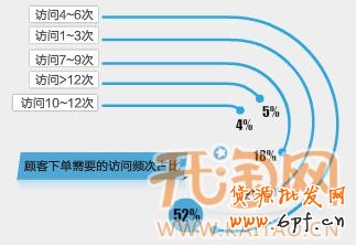 关联营销