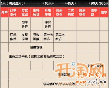 网店付费推广