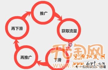 网店付费推广