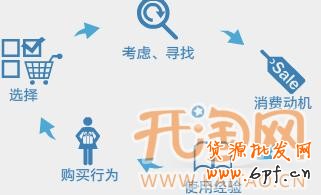 关联营销