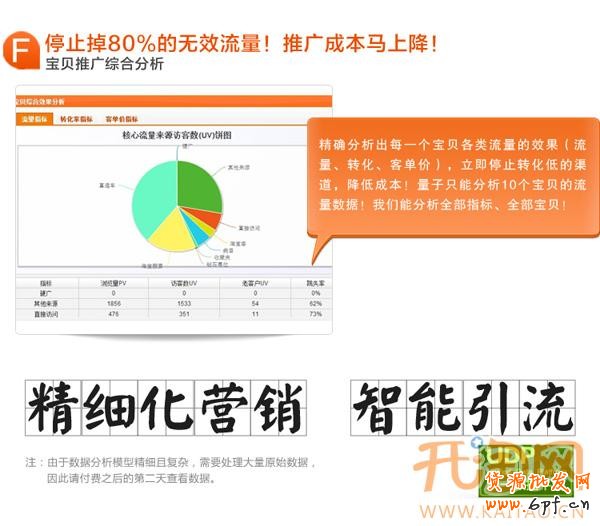 运营一点通