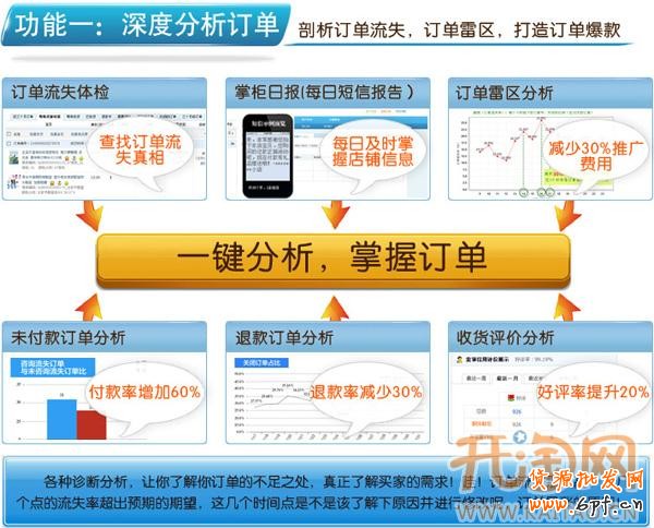 订单慧 订单慧