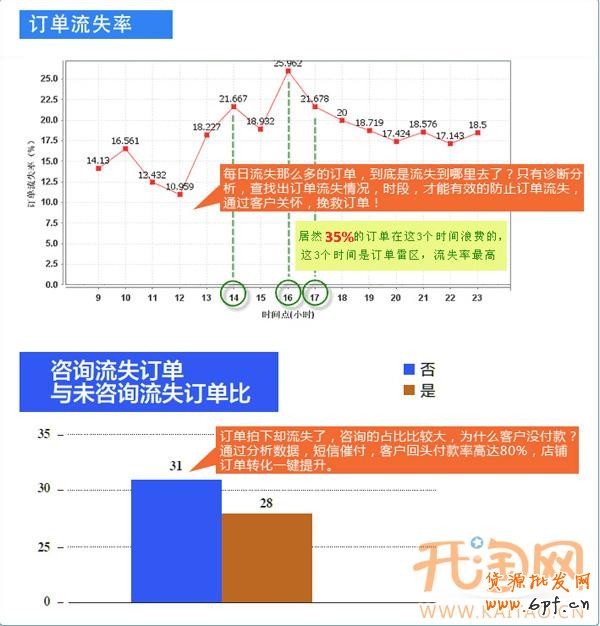 订单慧 订单慧
