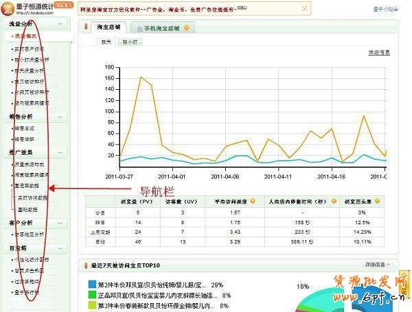 开淘宝网店教程之量子恒道