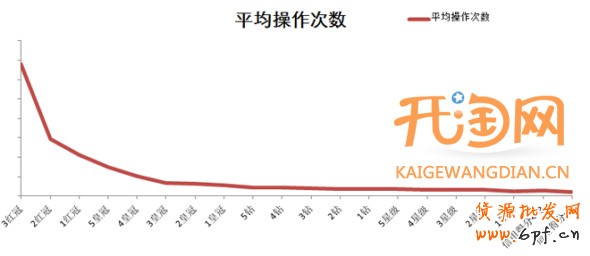 定向推广基础教程