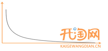 定向推广基础教程