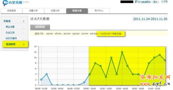 淘宝数据大用途 7天流量达49万