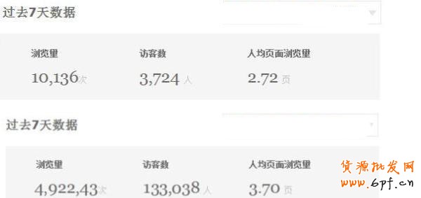 淘宝数据大用途 7天流量达49万 