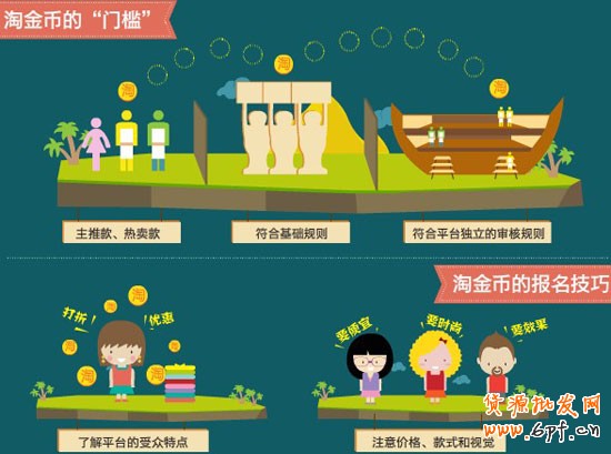 淘金币报名