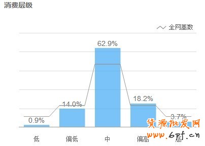 联合营销，找准你的Mr.Right3