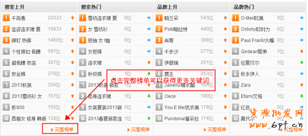 双12引流利器 直通车之选择推广宝贝5