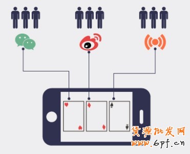 碎片化营销