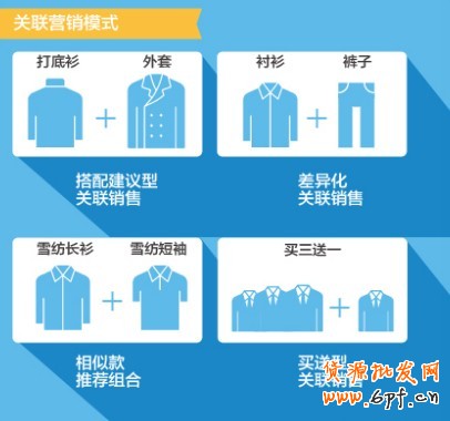 天天特价经验 天天特价经验