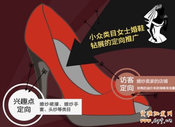 钻石展位 钻石展位