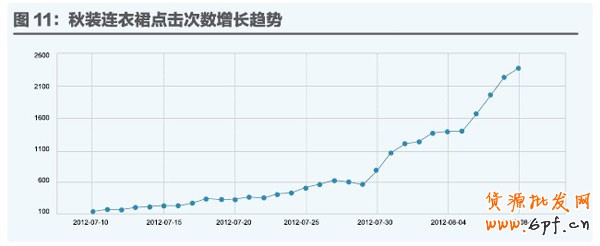 淘词 淘词