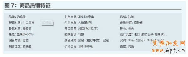 淘词 淘词