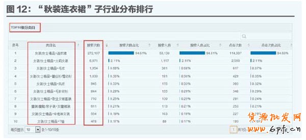 淘词 淘词
