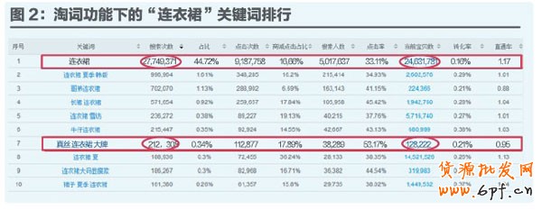 淘词 淘词