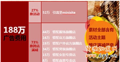卖家掌柜如何做好活动7