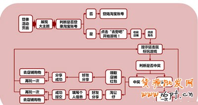 卖家掌柜如何做好活动5