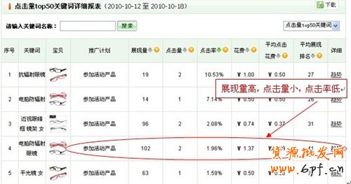 关键词报表