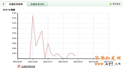 客单价２