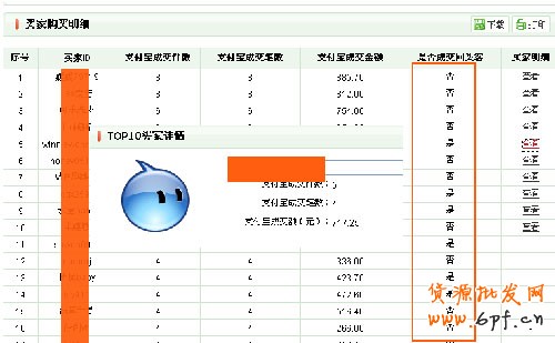 买家购买明细