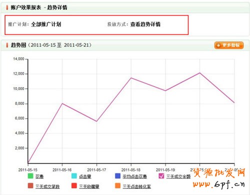 直通车数据转化４