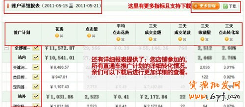 直通车数据转化３