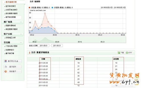 量子恒道统计５