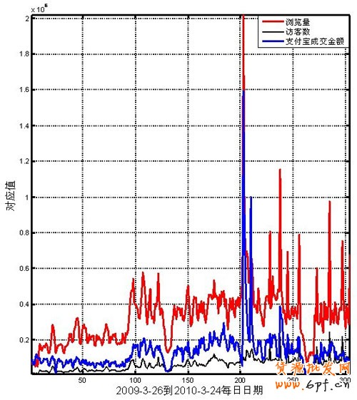如何用量子基础流量数据来诊断店铺2