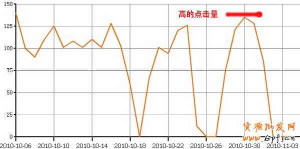 拍拍直通车案例3