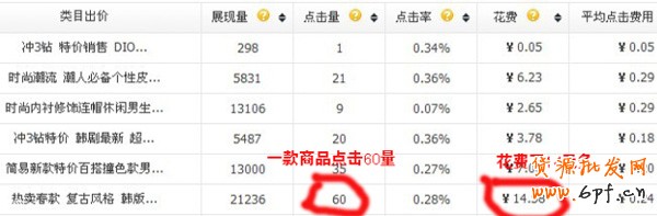 拍拍直通车案例5