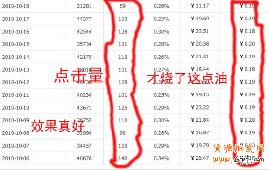 拍拍直通车案例2