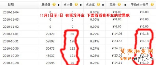 拍拍直通车案例4