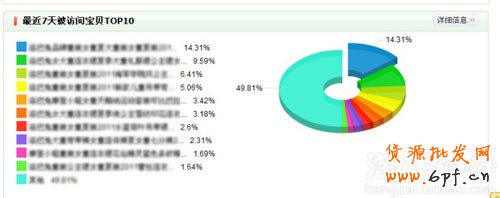 　三步曲打造爆款　让你流量翻三倍1