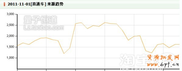 打造爆款