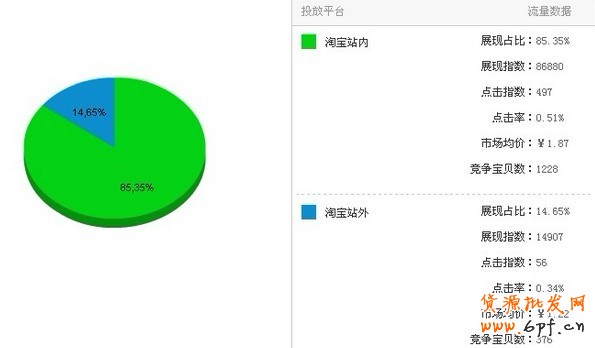 直通车技巧