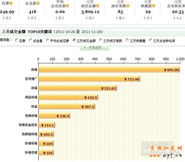 直通车技巧