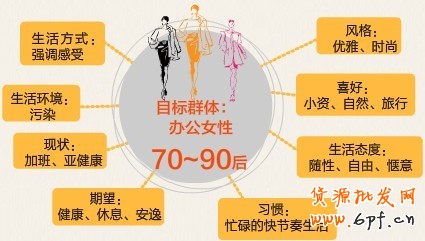 宝贝描述文案