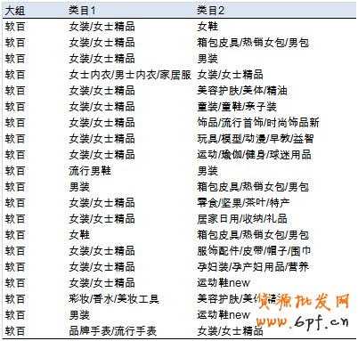 交换流量