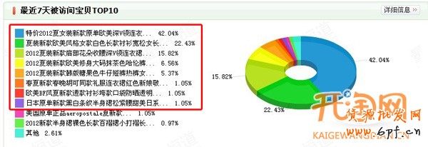 淘宝网店数据分析